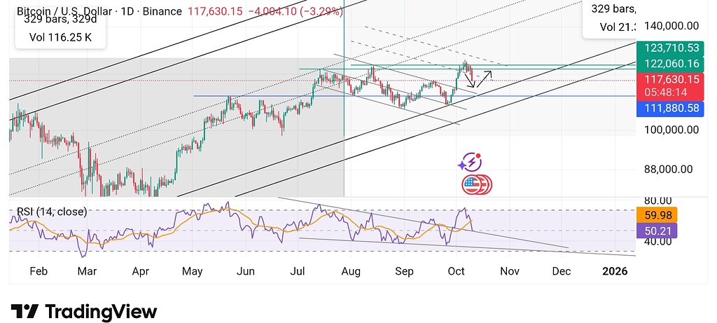 آپدیت نمودار بیت کوین