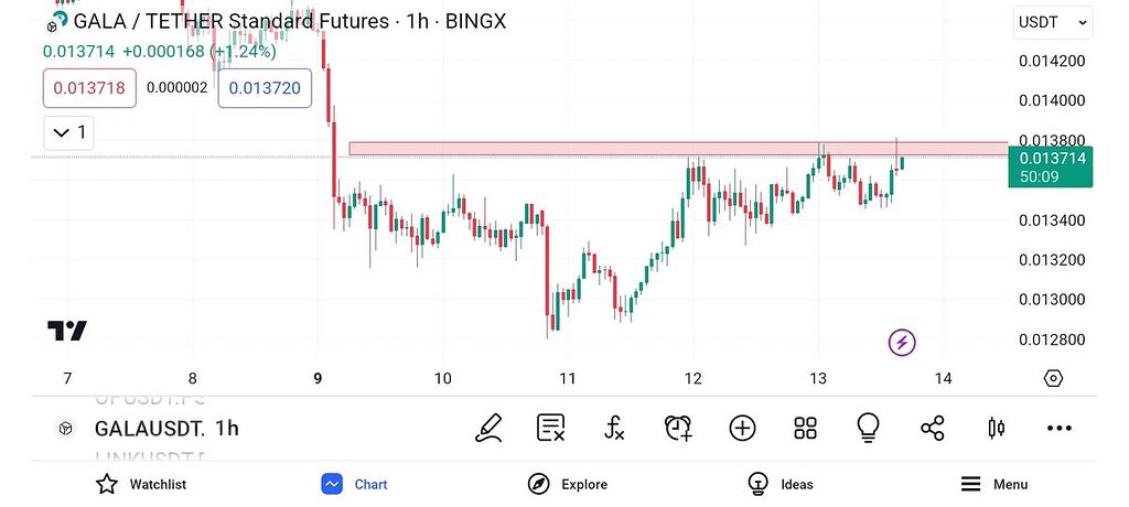 تحلیل بمب galausdt