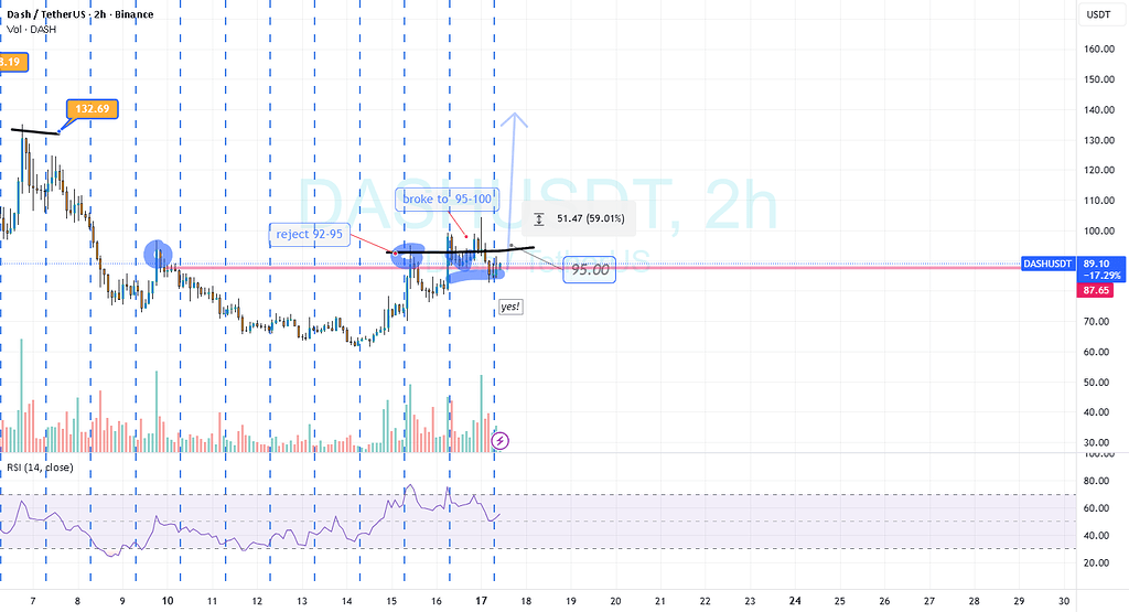 تحلیل دش (dash) 📈