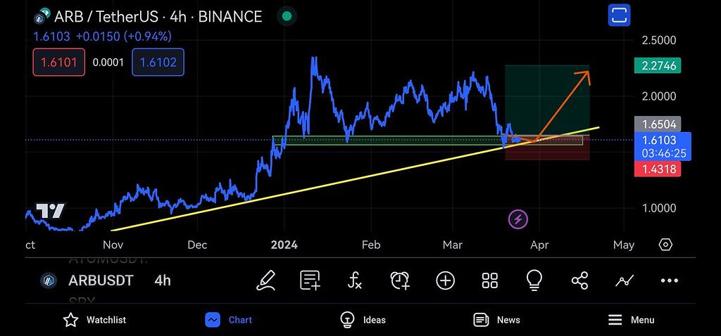 تحلیل تخصصی اربیتروم