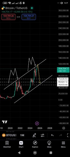 Screenshot_۲۰۲۵-۰۶-۰۶-۱۸-۱۲-۰۹ -۸۴۸_com.tradingview.tradingviewapp