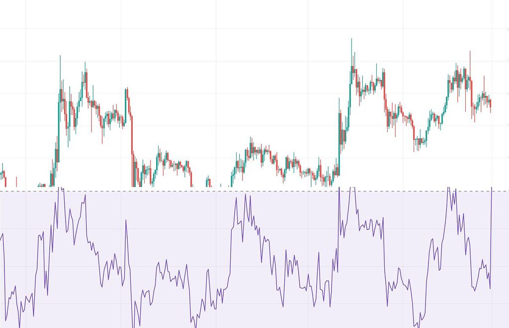 بدون شک صعود ویک توصیه