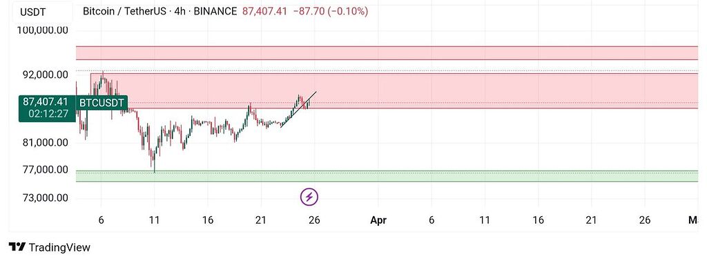 Btc/usdt بیت کوین