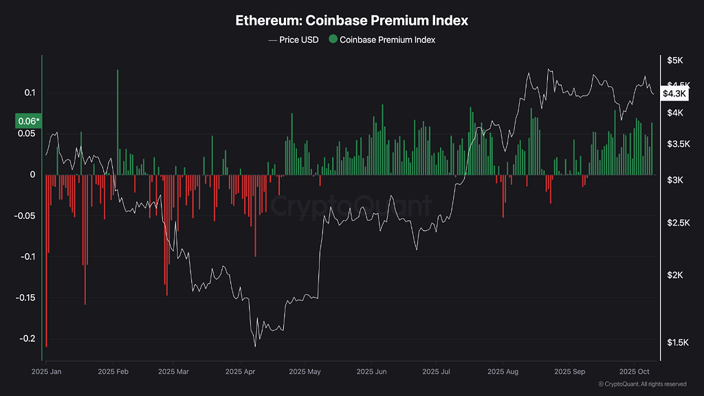 اتریوم: وقتی هیجان بازار با پریمیوم ترکیب میشه 📈