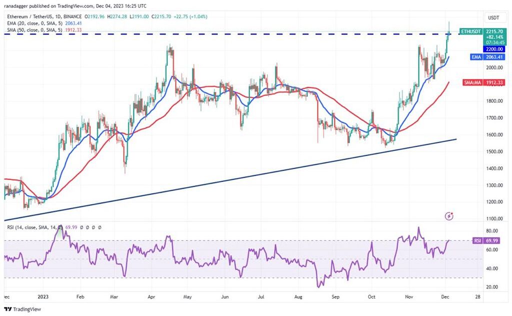 تحلیل جدید اتریوم