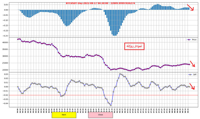 نمودار هفتگی و روزانه بیت کوین TWR(پیش بینی بلند مدت)