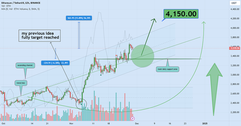 تحلیل اتریوم