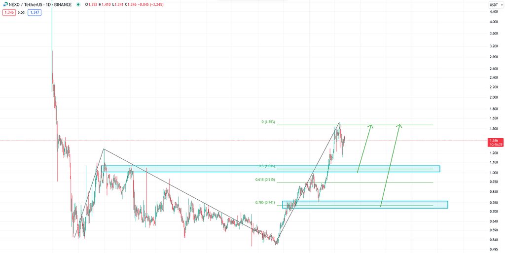 اگر میخوای وام بگیری و مشکل داری پس این ارز اومده بهت کمک کنه!