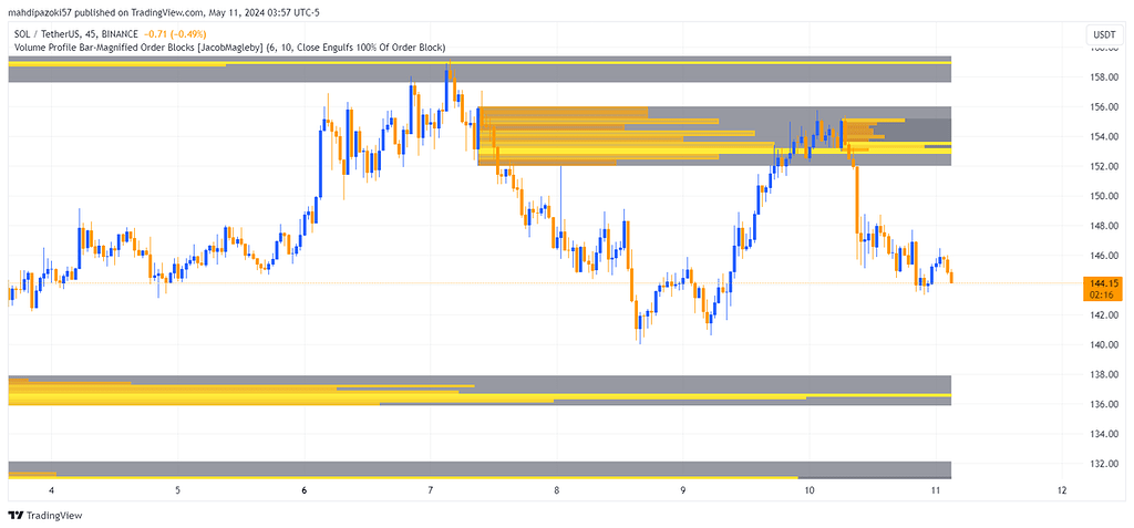 سولانا 45 دقیقه پازوکی