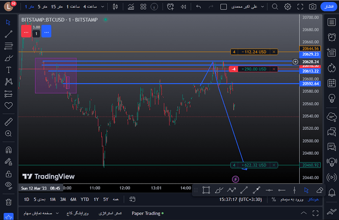 سلام و درود بر دوستان سود خیلی راحت با ریسک به ریوارد بالا