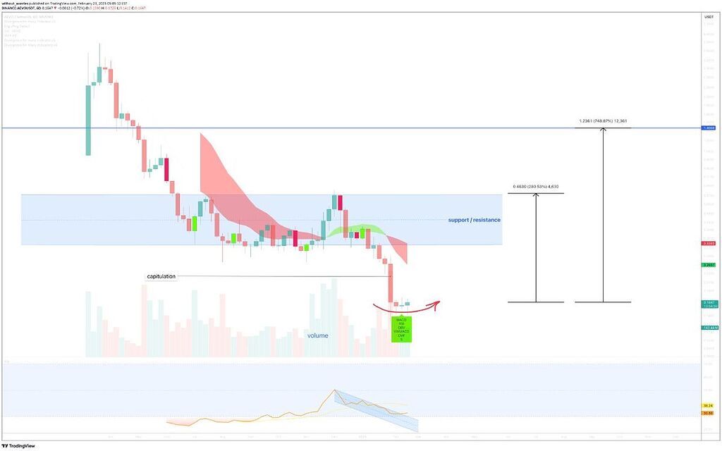با 1دلار میتونی 10تا بخری بندازی کنار