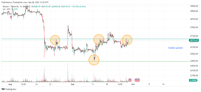 تحلیل بلند مدت بیت کوین- بیت 34 هزاری یا 16 هزاری؟