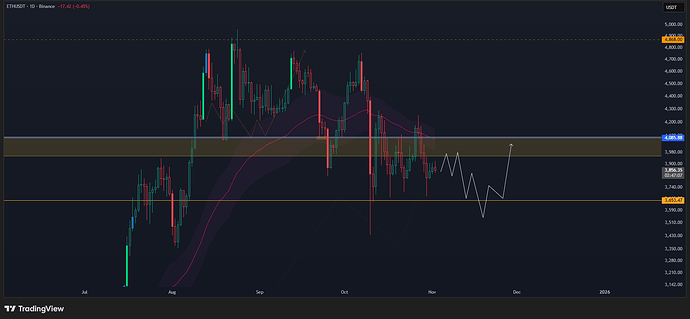 ETHUSDT_2025-11-03_00-42-53