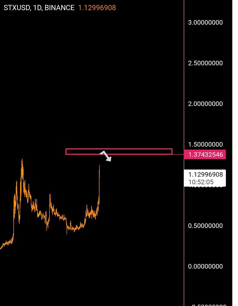 Illı STX .1D ıllı