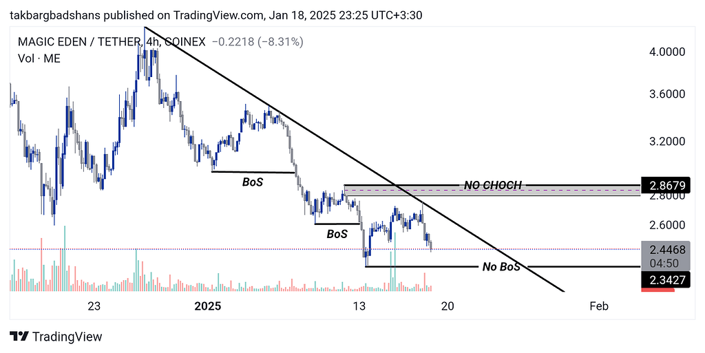 تحلیل چهارساعته ی ارز me