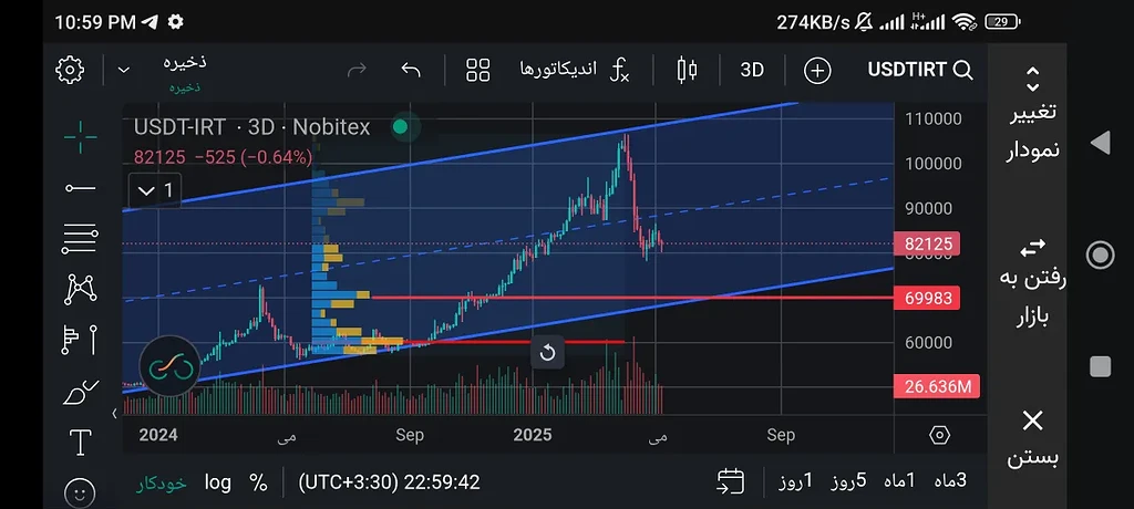 تحلیل تتر