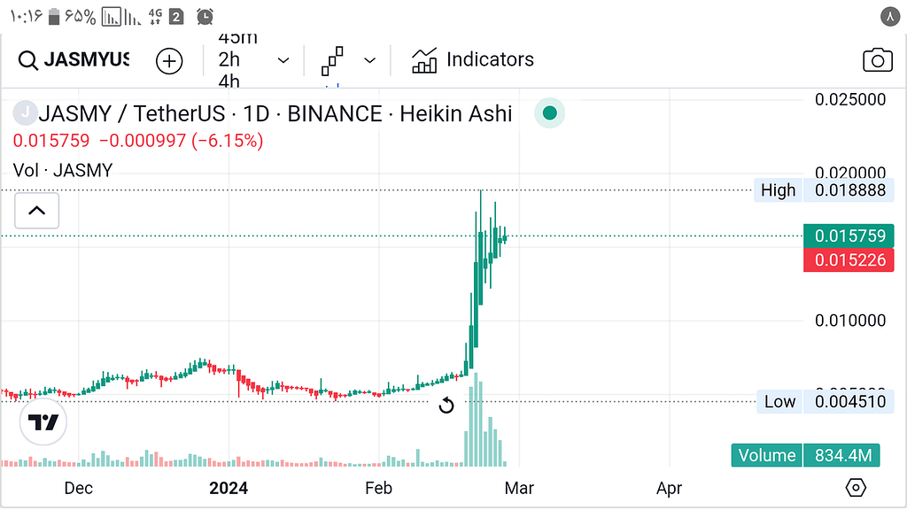جسمی کوین تایم روزانه