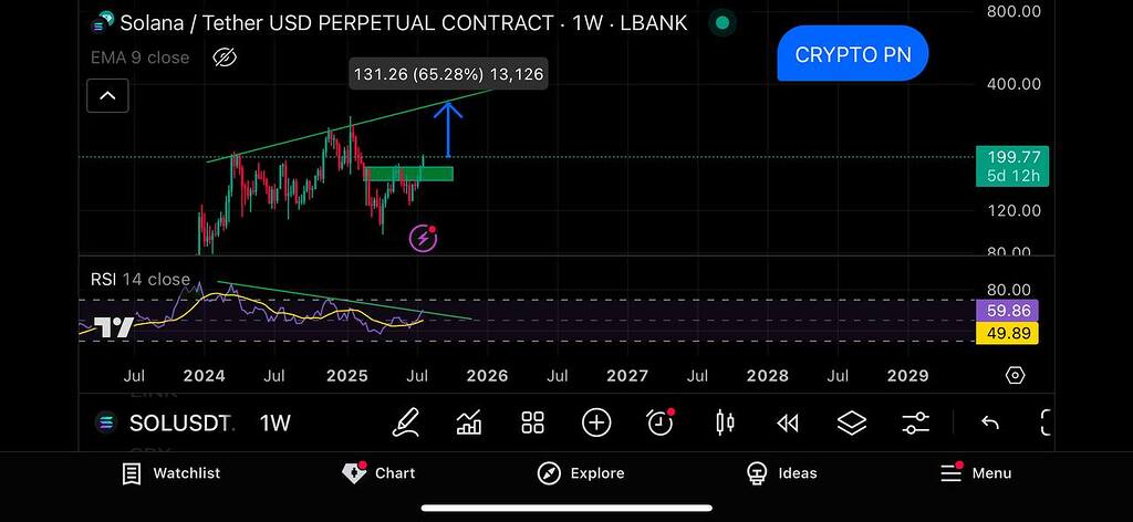 پیشبینی قیمت سولانا (sol): واگرایی صعودی و هدف ۳۰۰ دلاری 🚀
