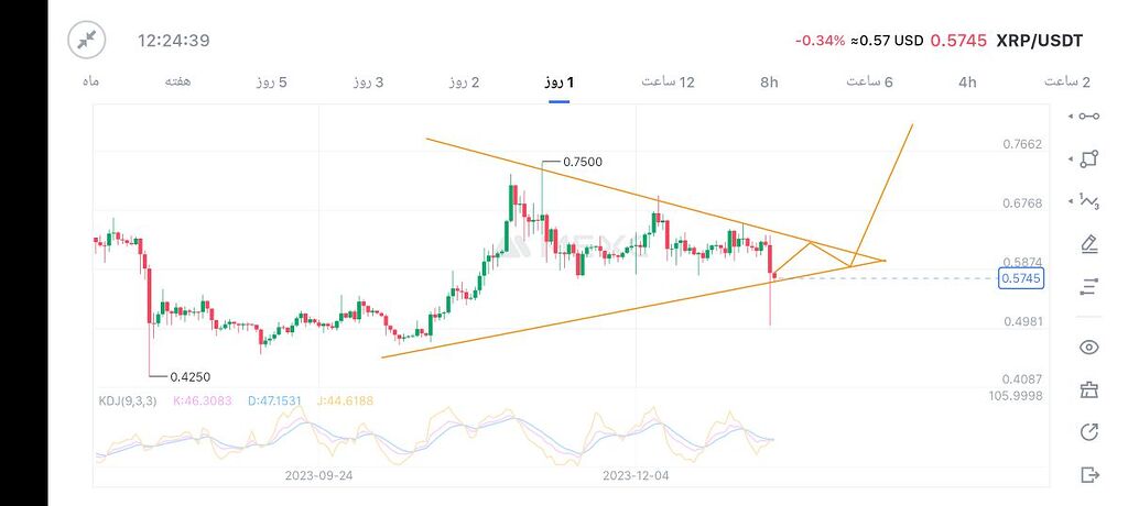 تحلیل ارز ریپل