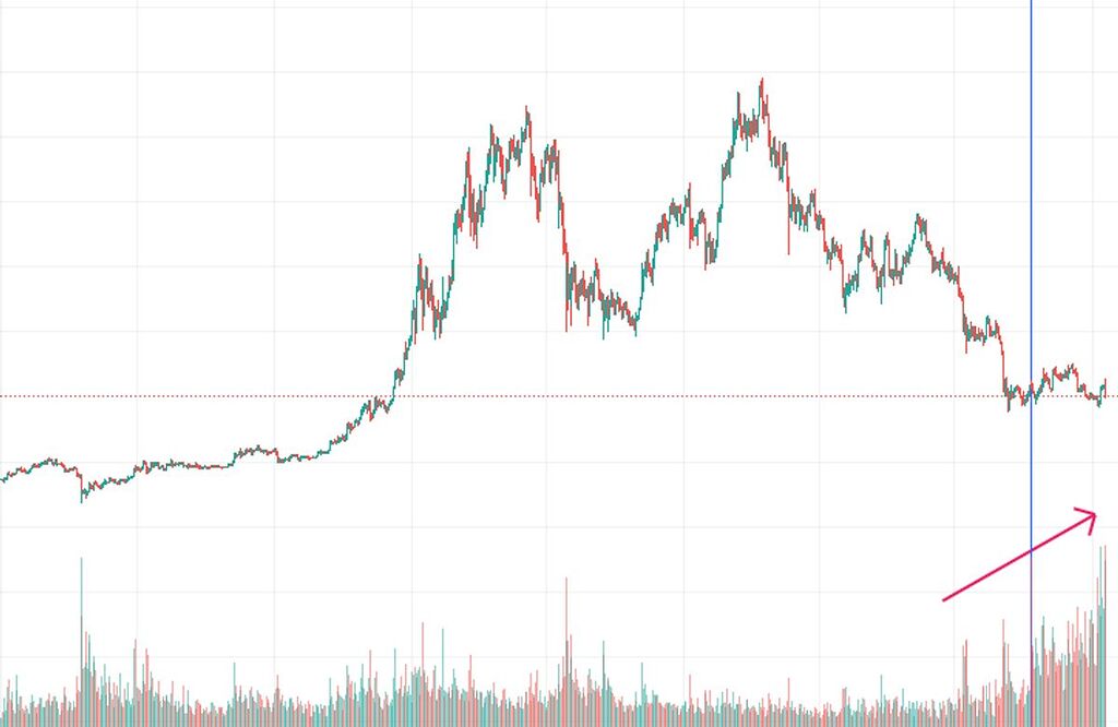 ماجرای رکورد حجم معاملات بایننس چیه؟