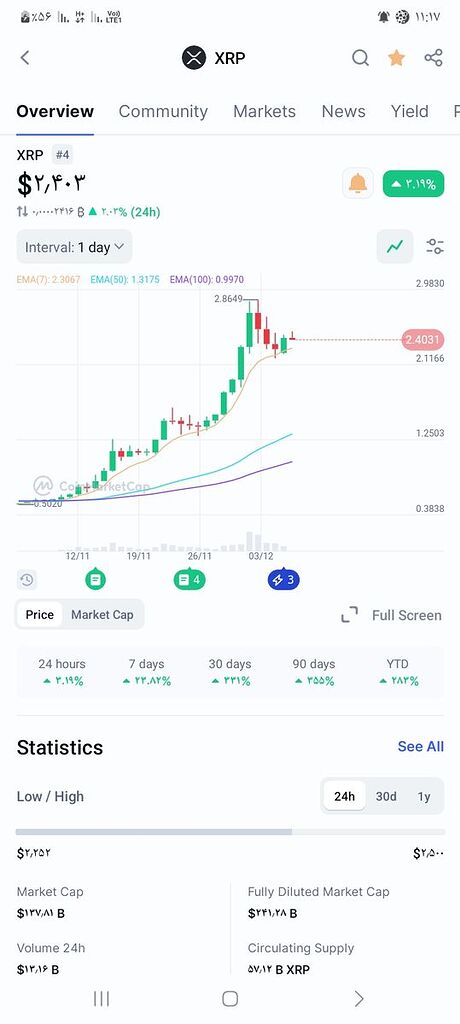 آماده برای صعود_نقطه ورودمناسب
