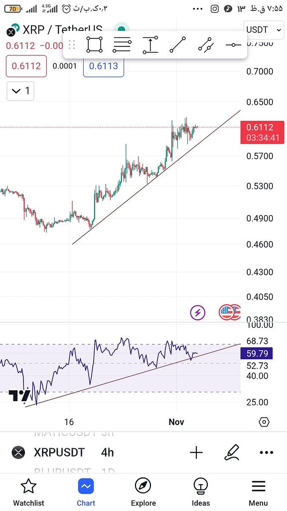 تحلیل جدید ریپل xrp