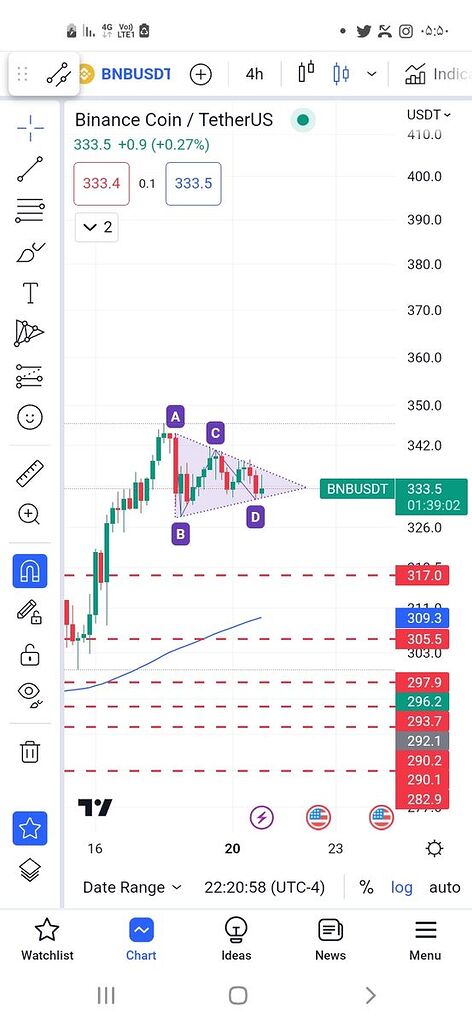 (الگوی پرچم ) bnb