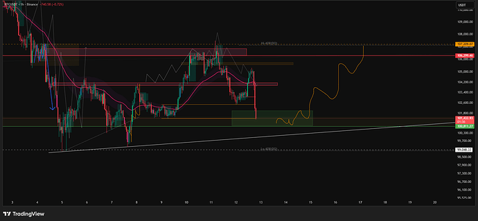 BTCUSDT_2025-11-12_20-28-24