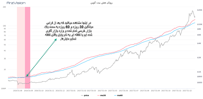 نقطه تسلیم ماینرها