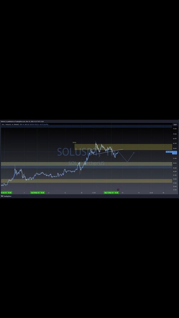 تحلیل سولانا