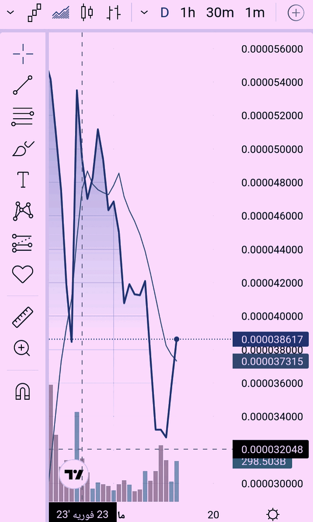 تحلیل مهم فلوکی (floki)