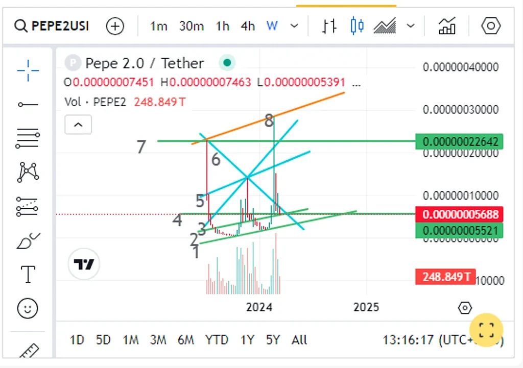 نظر سنجی په په 2