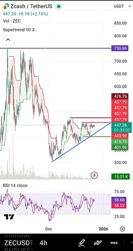 Screenshot_۲۰۲۵-۱۲-۲۷-۰۱-۵۶-۴۰-۶۵۳-edit_com.tradingview.tradingviewapp