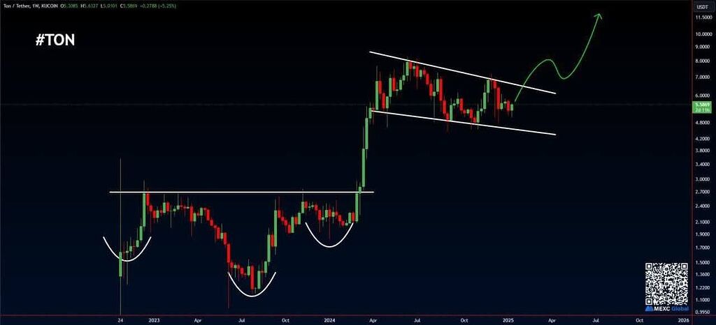 تون عقبه از بازار!