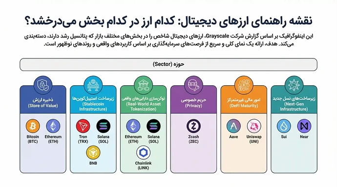 2026-coin-sectors-news-1536x857
