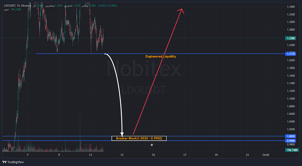 تحلیل (لیدودائو) ldousdt