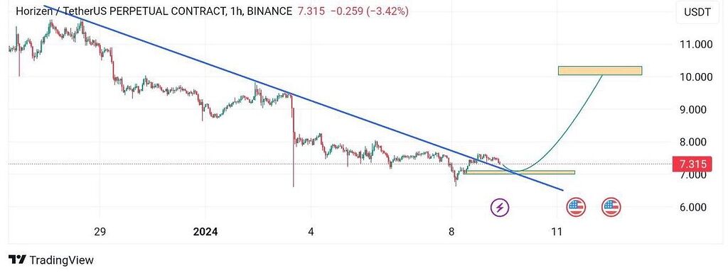 تجزيه و تحليل zen به هيچ وجه از دست نديد