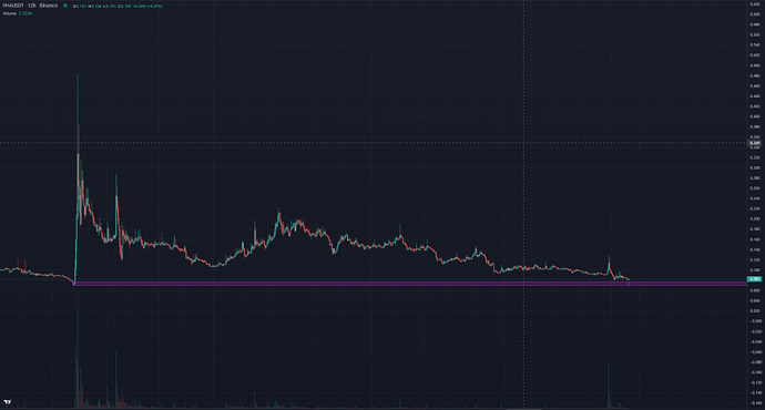 تحلیل ارز PHA/USDT تحلیل ارز PHA/USDT
