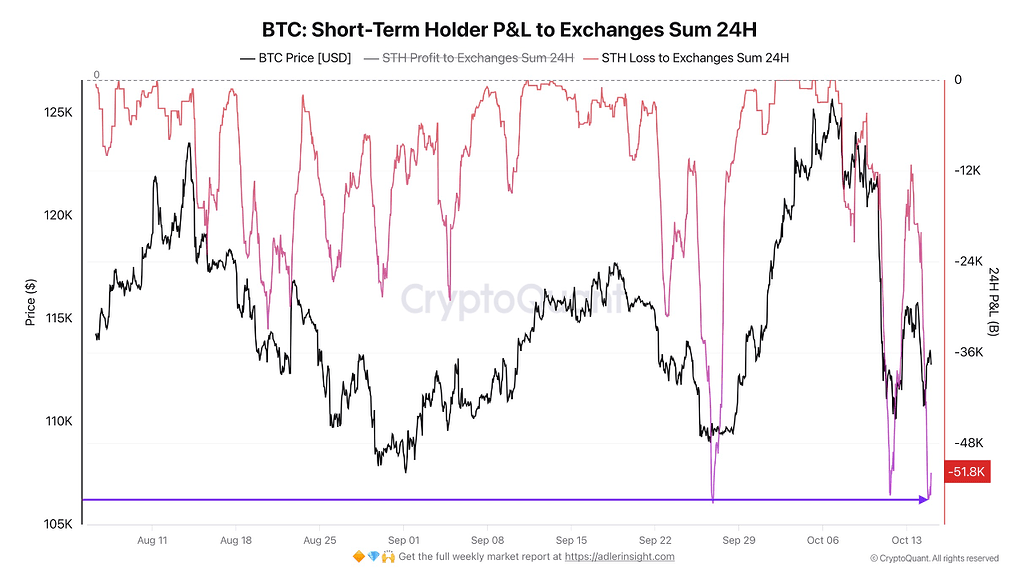 هولدرهای کوتاه‌مدت: هنوز از لیکویید شدن‌ها متزلزل‌اند! 📉