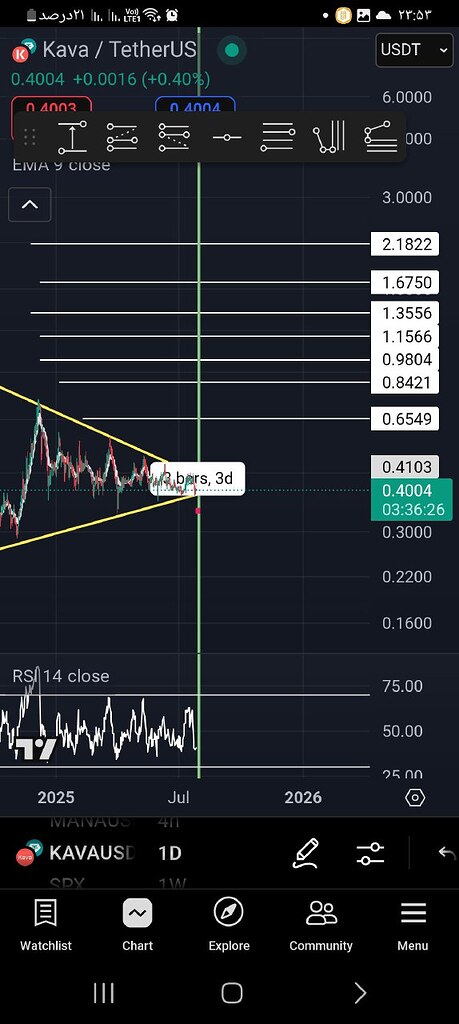 پیش‌بینی پامپ ارز کاوا (kava): فرصت خرید و حد سود 🚀