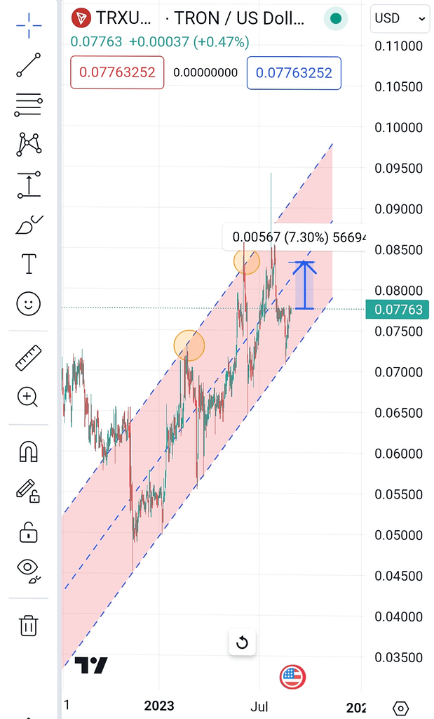 سیگنال لانگ trx 💥