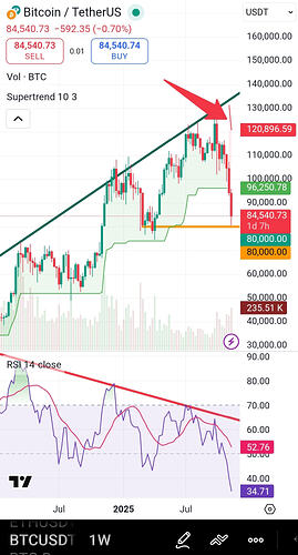 Screenshot_۲۰۲۵-۱۱-۲۲-۲۱-۰۶-۳۳-۹۶۸-edit_com.tradingview.tradingviewapp