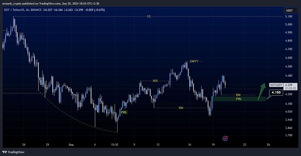 شرایط صعودی ارز dot در کوتاه مدت (شکست سقف قیمتی 5 دلار ؟)