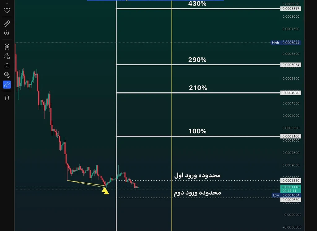 تارگت ها باید تا ۲۵ اردیبهشت زده بشن به امید خدا