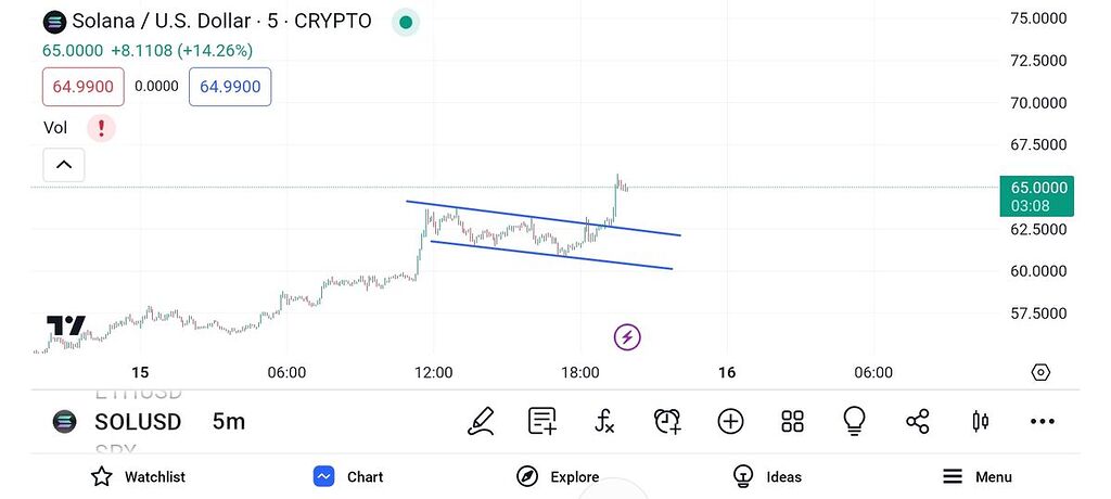 سولانا تایم فریم 5 دقیقه