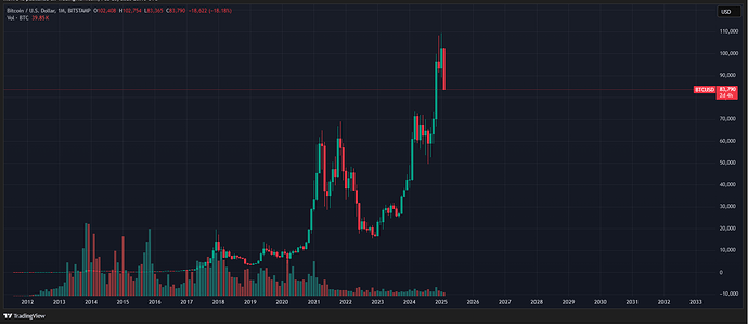 BTCUSD_2025-02-26_23-40-59