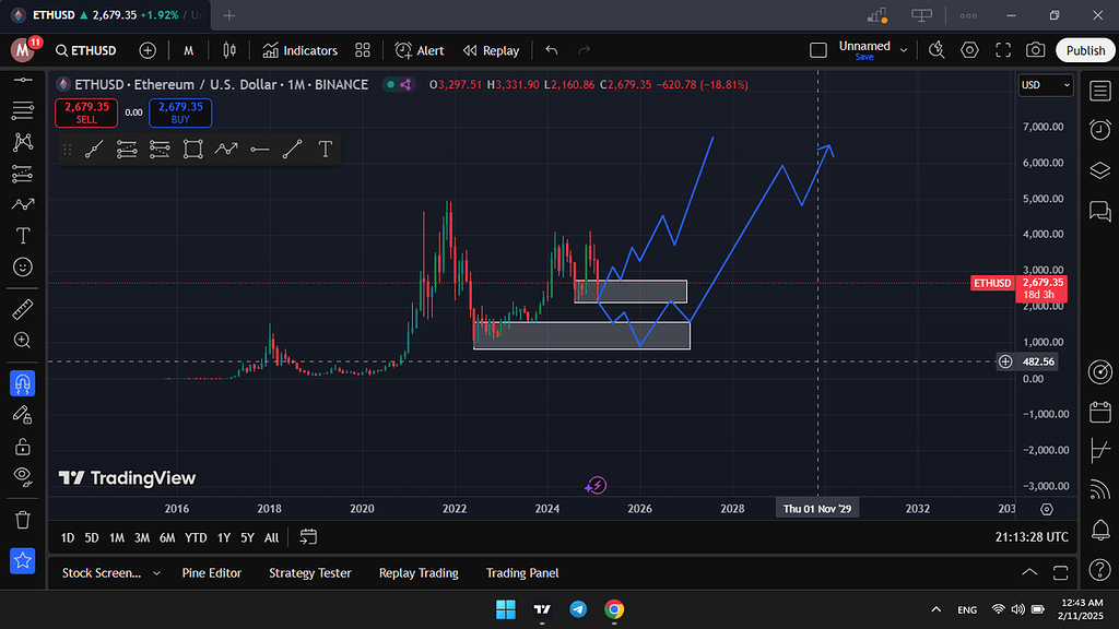 نظر شخصی من درباره اینده اتریوم