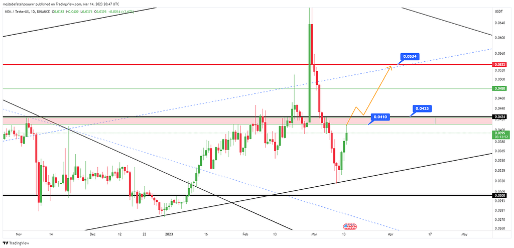 تحلیل ارز نم xem/ usdt در تایم فریم روزانه d