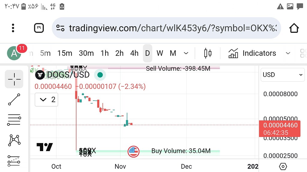 تحلیل پرایس اکشن و ایچیموکو: پیش‌بینی حرکت بیت کوین 📈
