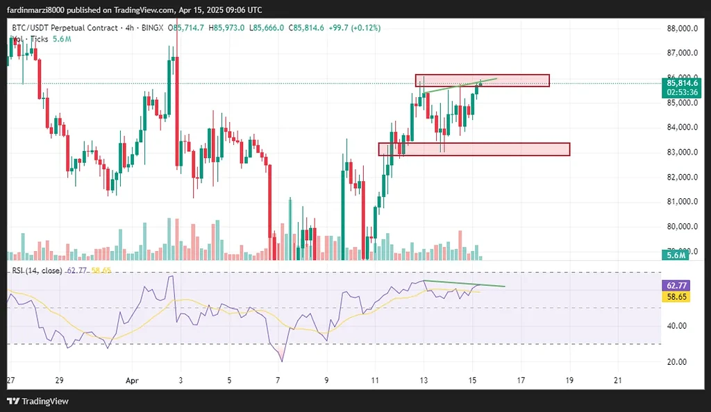 تحلیل ارز بیت کوین